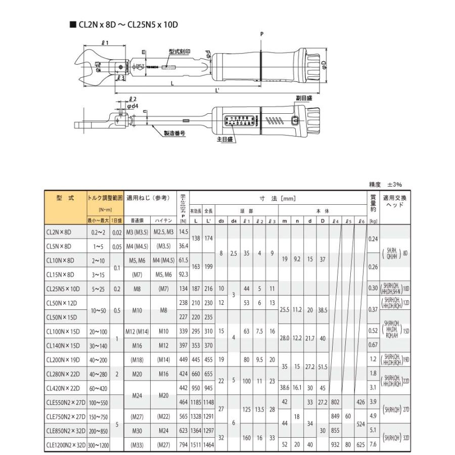 東日 CL15NX8D ヘッド交換式 プリセット形 トルクレンチ 3-15N.m （差込径8D） TOHNICHI/東日製作所｜i-tools｜03