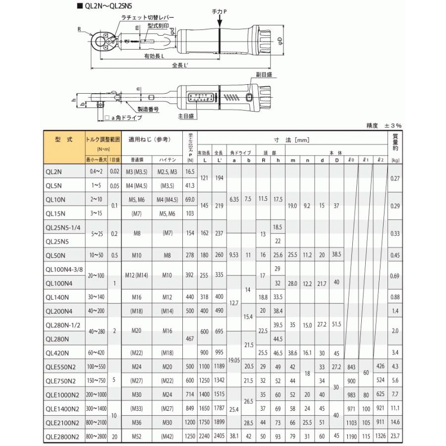 在庫あり 東日 QL25N5-1/4 ラチェット付プリセット形 トルクレンチ 5-25N.m （角ドライブ 6.35mm仕様） TOHNICHI/東日製作所｜i-tools｜06