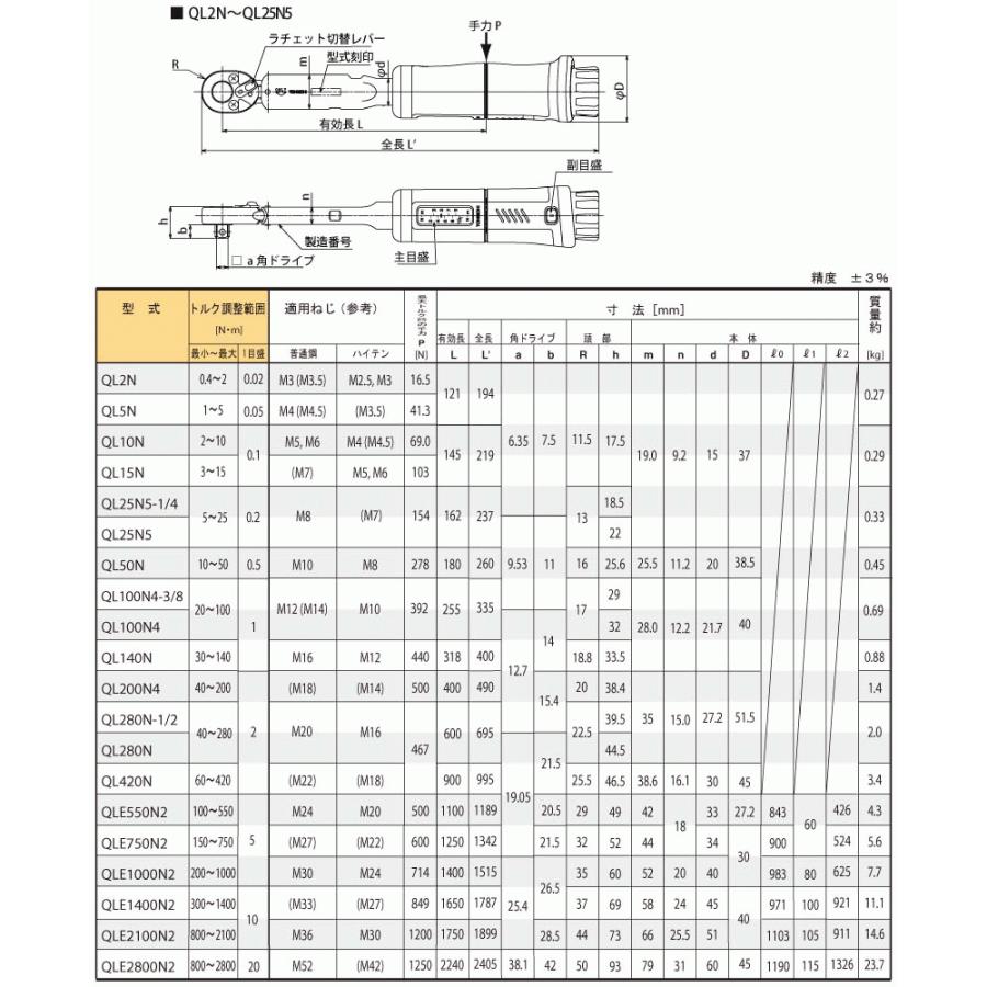 東日 QL25N5-1/4 ラチェット付プリセット形 トルクレンチ 5-25N.m （角