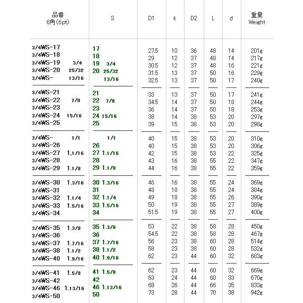 FPC 3/4WS-41(1-5/8) インパクト ショート ソケット 差込角19mm 対辺41mm (1.5/8")｜i-tools｜03