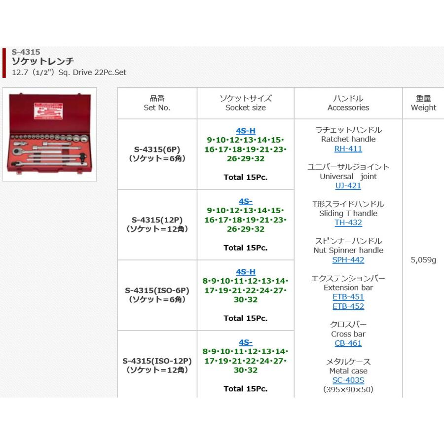 冬バーゲン FPC S-4315(12P) ソケットレンチセット 差込角12.7mm 22pc