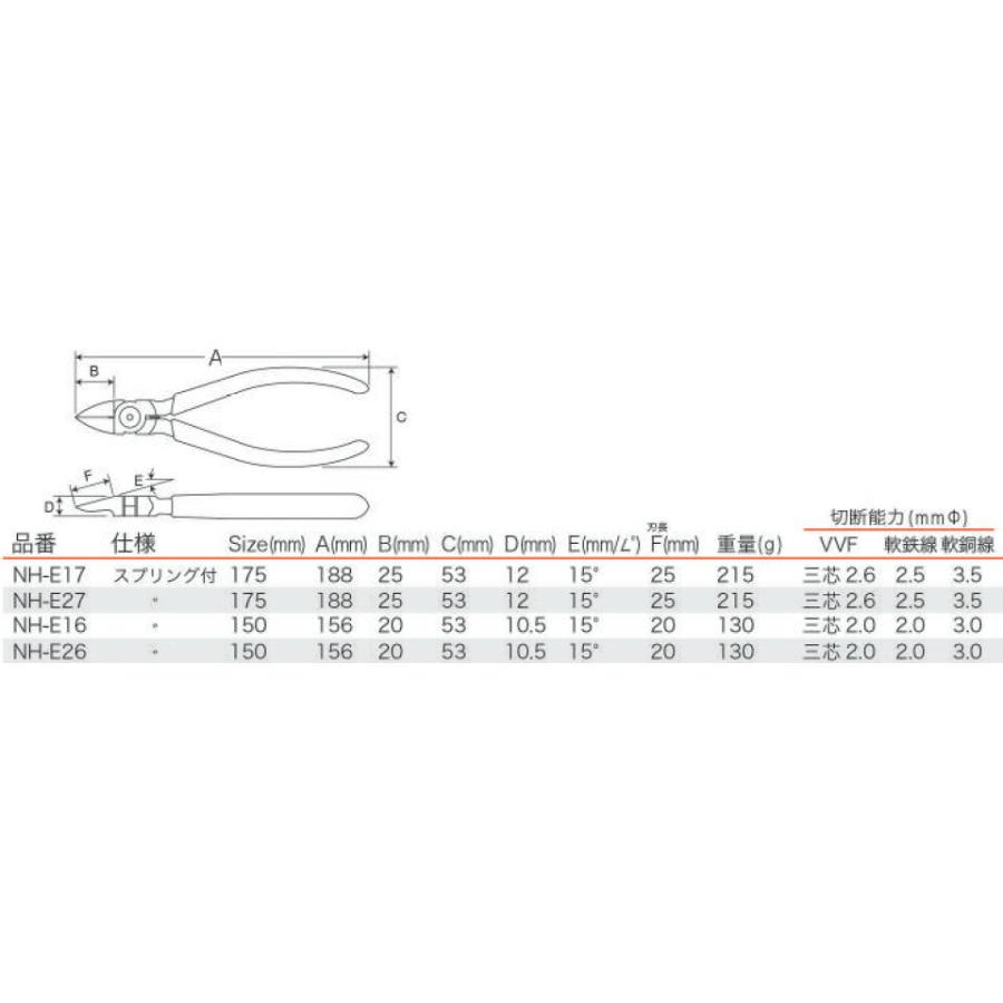 KEIBA NH-E16 電工用薄刃ニッパー スタンダード刃 150mm【電気工事向け】ケイバ マルト長谷川工作所｜i-tools｜04