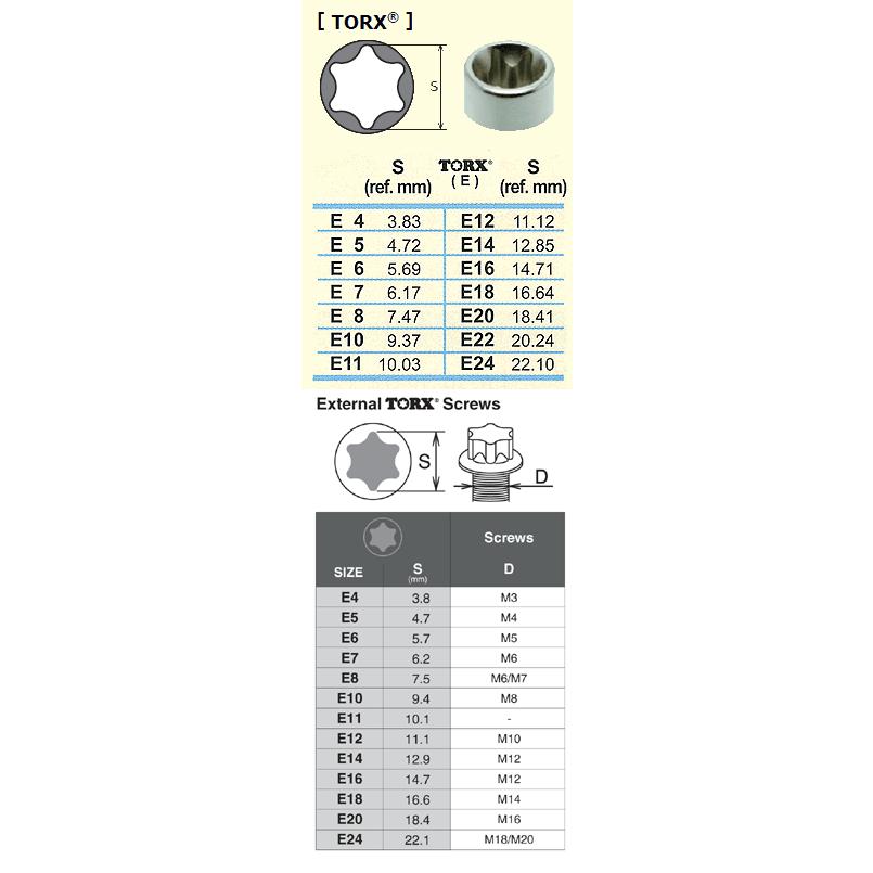 在庫僅少 Ko-ken RS3425/9 3/8"sq. Ｅ型トルクス ソケット レールセット 9ヶ組 純正透明収納ケース付 コーケン Koken / 山下工研｜i-tools｜02