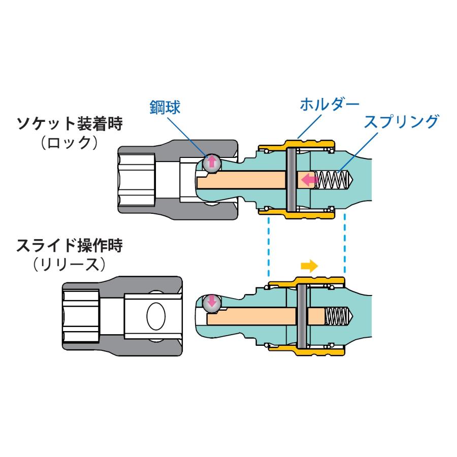 Ko-ken（コーケン） 在庫あり Ko-ken 3763L75 3/8
