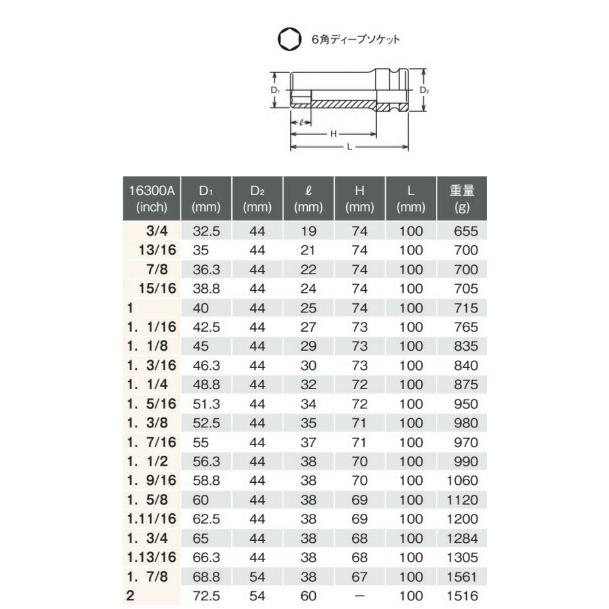 Ko-ken 16300A-1.1/2 3/4"sq. インパクト ロングソケット 1-1/2" コーケン / 山下工研｜i-tools｜03
