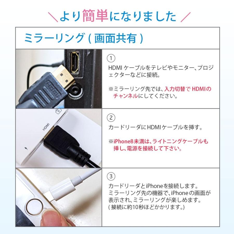 即発送可能】 iPhone HDMI SD TF USB 変換アダプタ アプリ不要 接続簡単