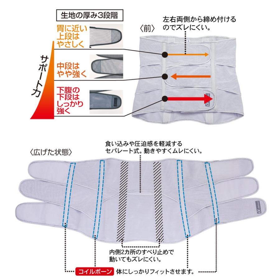 日本製 送料無料 お医者さんのがっちり 下腹ベルト サポーター 三段腹