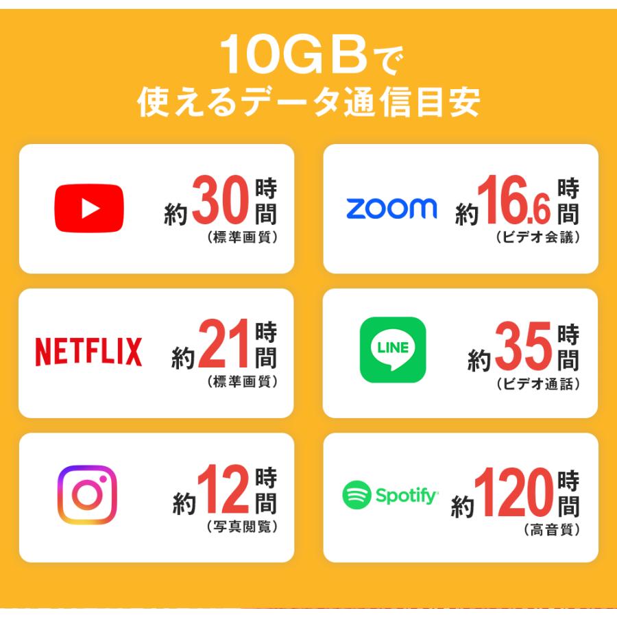 データ専用 simカード 15GB 30日間 プリペイドsim Docomo ドコモ回線