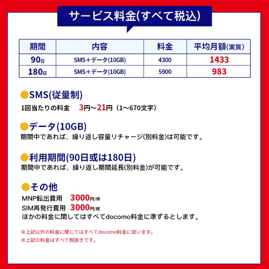 プリペイドsim docomo 10GB 90日間或は180日間+1,000円分  sim ドコモ SMS+データ専用 sim card 送料無料 期間延長可能  一時帰国 マルチカット 10ギガ Japan |  | 02