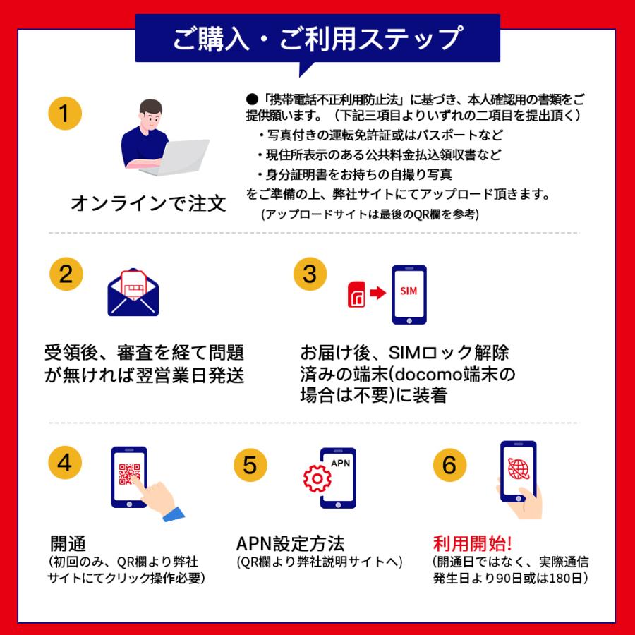 プリペイドsim docomo 10GB 90日間或は180日間+1,000円分  sim ドコモ SMS+データ専用 sim card 送料無料 期間延長可能  一時帰国 マルチカット 10ギガ Japan |  | 03