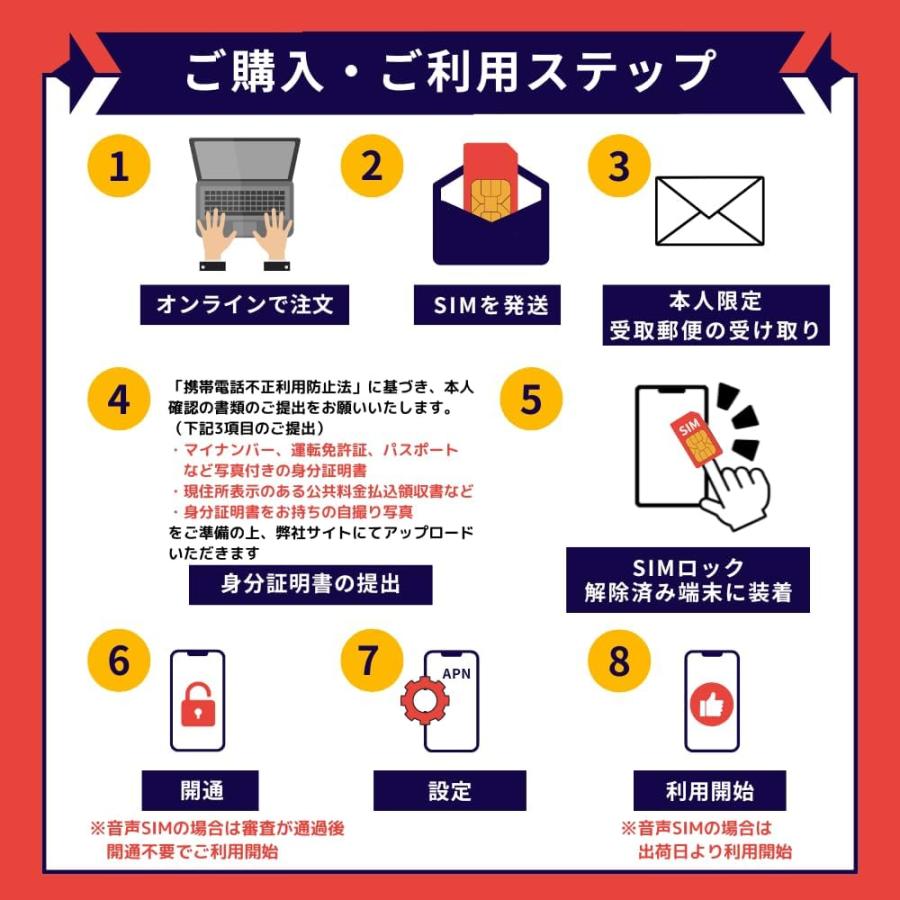 SMS認証/受信可能【本人確認不要】データ1GB/月間 プリペイドSIMカード 090/080/070新規電話番号 docomo回線 使い捨て SMS付き  1枚5 50枚】SMS認証/受信可能【本人確認不要】データ1GB/月間 プリペイドSIMカード 090/