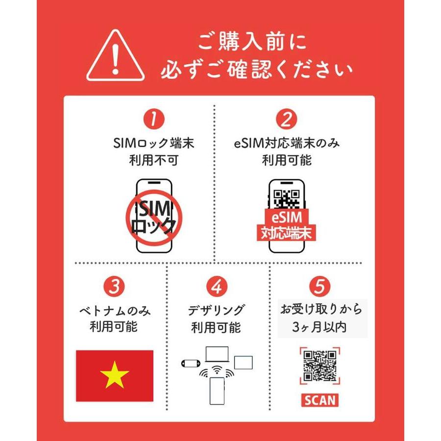 24時間内QR送信】ベトナム eSIM 無制限 7日間 ビナフォン正規品