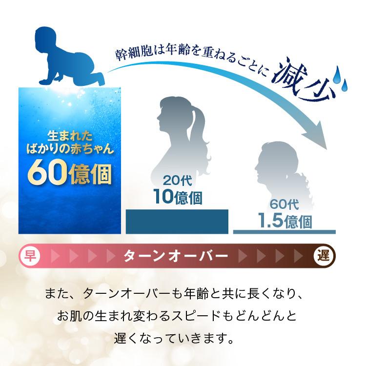 国産ヒト幹細胞培養液エキス95%配合 原液100% 美容液 20ml 国産ヒト幹細胞培養液エキス95%配合 原液100% 美容液 20ml