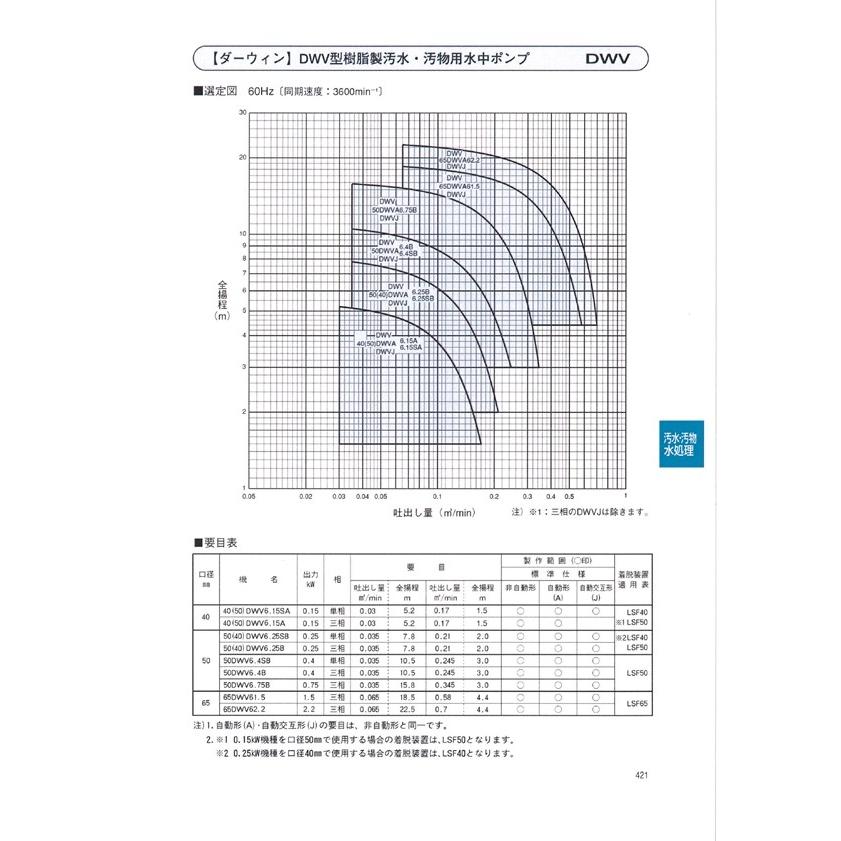 荏原製作所/エバラ 50DWV6.4SB 水中ポンプ 汚水 汚物用 60Hz : IBELL