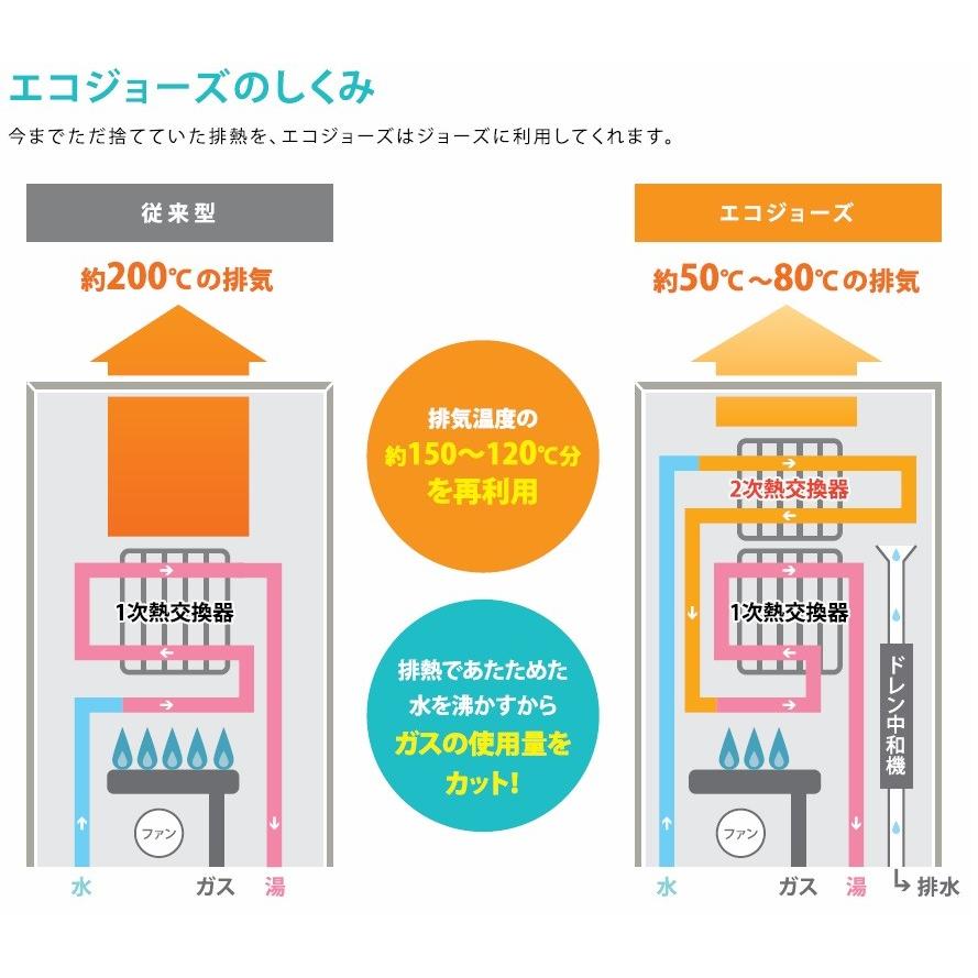 パロマ ガス給湯器 エコジョーズ 20号オート FH-E207AWL パロマ ガス給湯器 エコジョーズ 20号オート FH-E207AWL