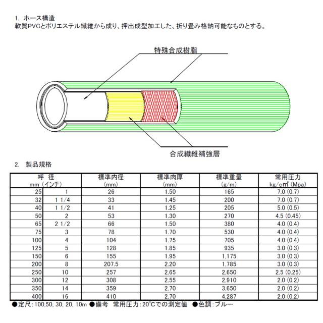 新品 在庫あり！当日発送】報商製作所 50mm X 50M 2インチ サニー