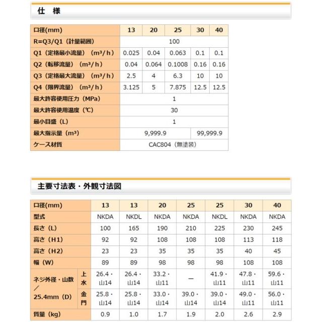 ご注文数量4個以上から】アズビル金門（金門製作所）13mm 一般