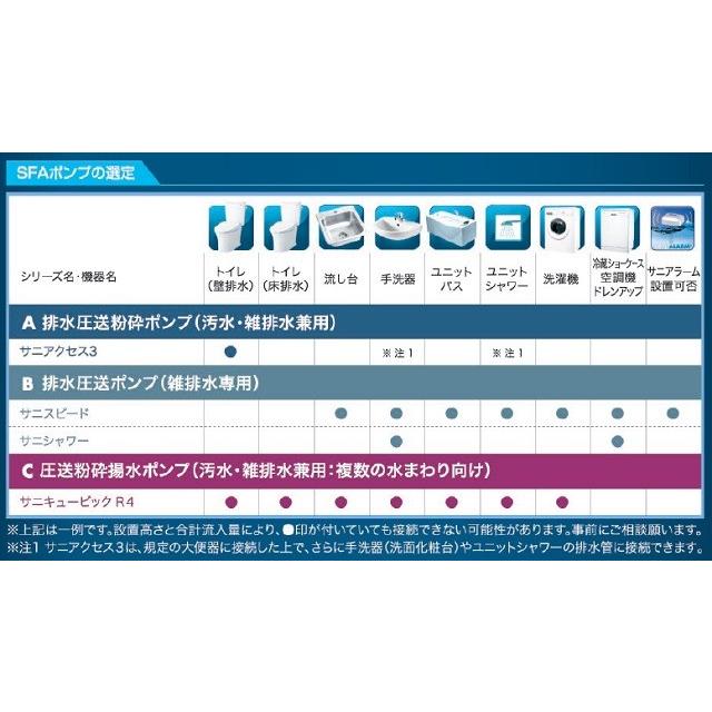 ポイント3倍中 チャンス!】 SFA SAC3-100 排水圧送粉砕 ポイント3倍中 チャンス!】 SFA SAC3-100 排水圧送粉砕