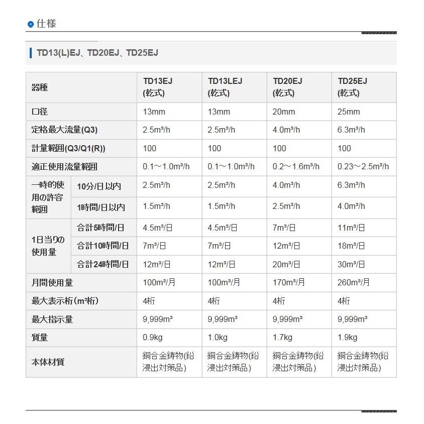新品 国家検定合格品】 東洋計器 25mm 水道メーター TD25EJ (乾式 回転