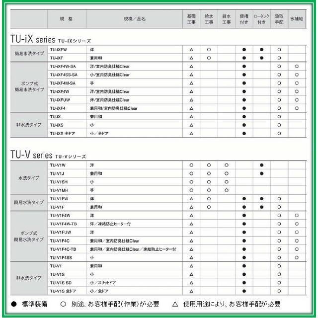 ハマネツ　仮設トイレ　TU-iXシリーズ　TU-iXWH　水洗タイプ　　洋式便器｜ibell｜03