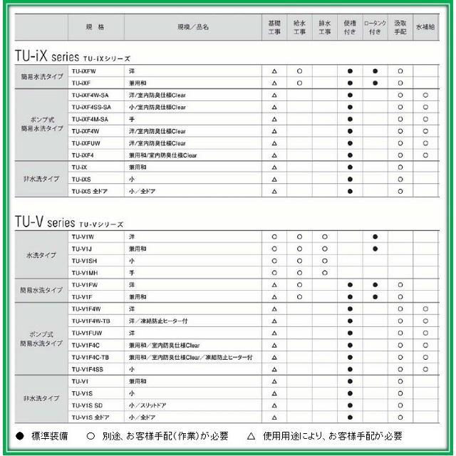 ハマネツ 仮設トイレ TU-Vシリーズ TU-V1S 非水洗タイプ 小 ハマネツ 仮設トイレ TU-Vシリーズ TU-V1S 非水洗タイプ 小
