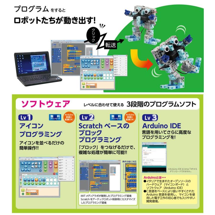 アーテック ロボティスト アドバンス 153143 Artec Robotist Advanced ブロック ロボット製作キット 工作 Y131 15 153143 イベント用品パラダイス 通販 Yahoo ショッピング