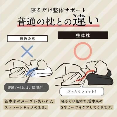 整体枕 2個セット Rakuna ラクナ 枕 まくら ストレートネック 肩こり 首こり 2個 2つ セット 整体師 おすすめ Az 38 No 1 枕と快眠研究所 通販 Yahoo ショッピング