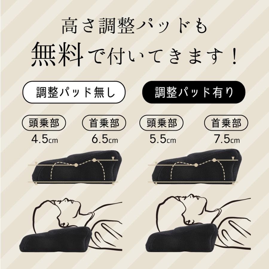 整体枕 Rakuna ラクナ 枕 まくら ストレートネック 肩こり 首こり ピロー 整体師 おすすめ ストレートネック Az 443 No 1 枕と快眠研究所 通販 Yahoo ショッピング