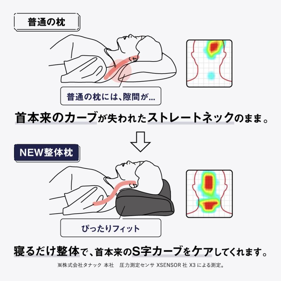 RAKUNA（ラクナ） NEW整体枕 整体師監修 ストレートネック 肩こり 高さ