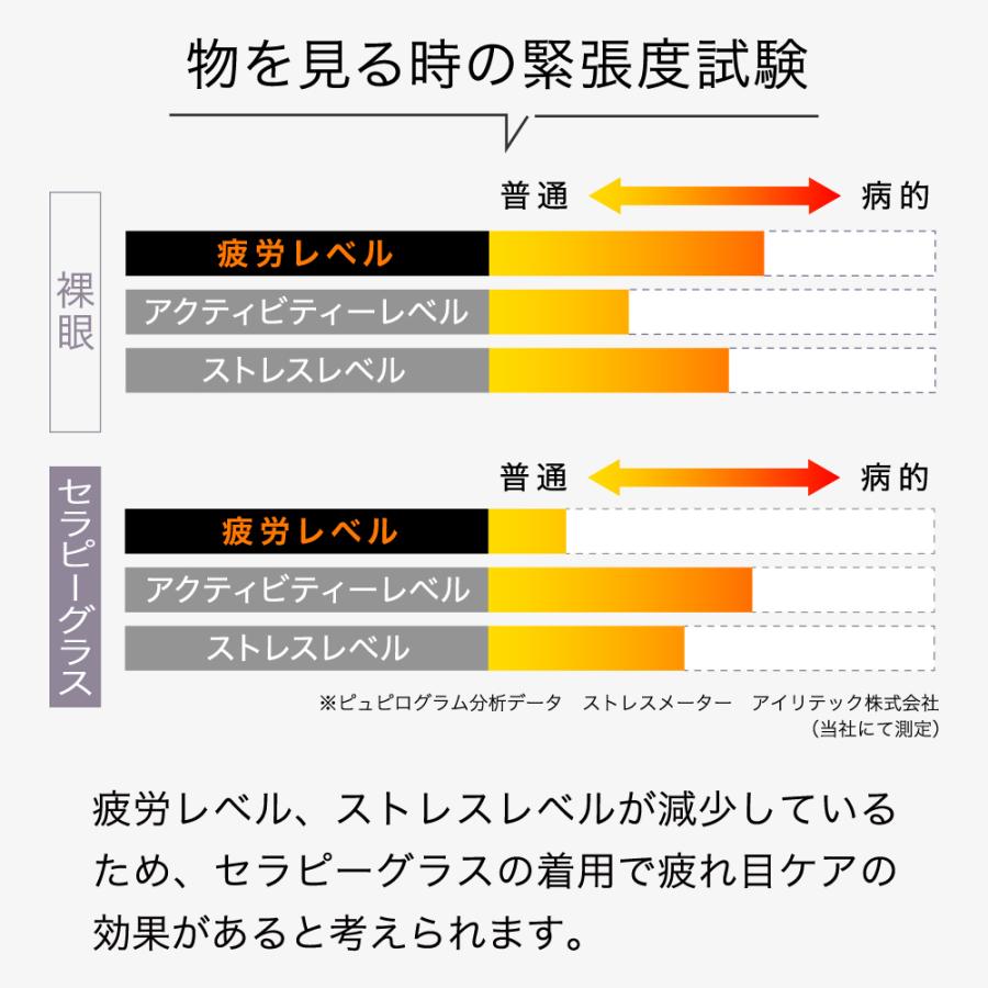 眼鏡 PC用 アイウェア 眼精疲労 目元ケア 視力 テレワーク セラピーグラス｜ibiki-kenkyujyo｜11