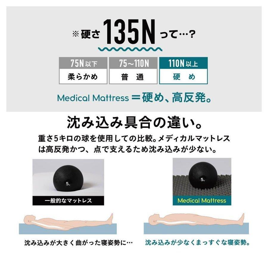 Medical Mattress メディカルマットレス シングル RAKUNA