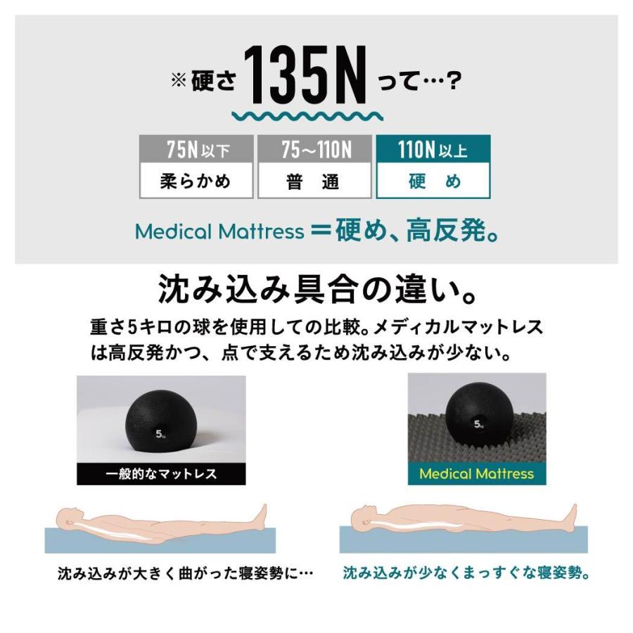 Medical Mattress メディカルマットレス ダブル RAKUNA Amazon.co.jp