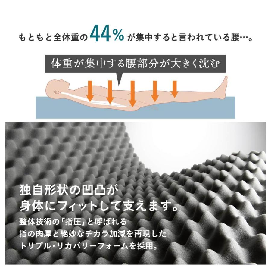 Medical Mattress メディカルマットレス ダブル RAKUNA ( ラクナ