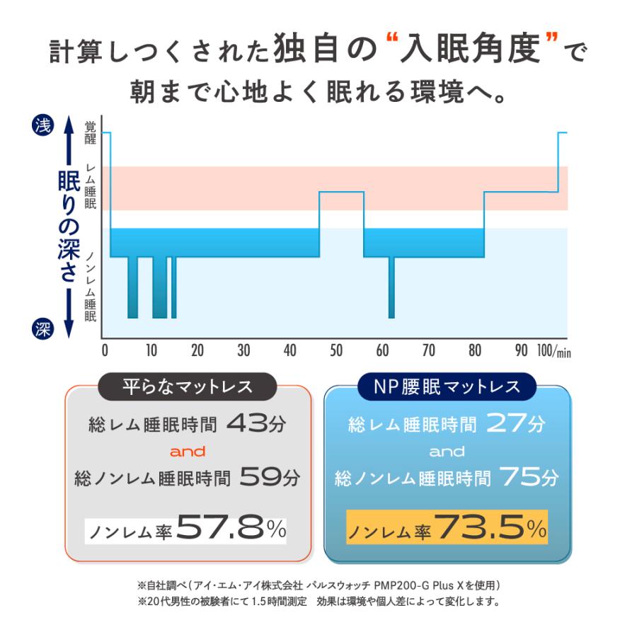 マットレス 寝具 セミダブル 体圧分散 へたりにくい 硬め 入眠 マットレス 寝具 セミダブル 体圧分散 へたりにくい 硬め 入眠