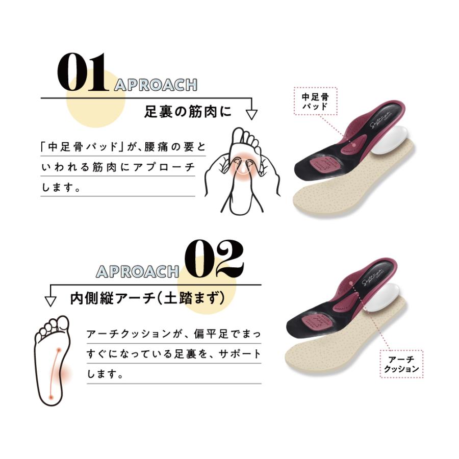 パンプス ローヒール 疲労 足が痛くならないパンプス 楽 歩くのが楽な 痛くならない 3.5cmヒール 4E 腰痛対策 RAKUNA ラクナ 整体パンプス ローヒール ver.｜ibiki-kenkyujyo｜07