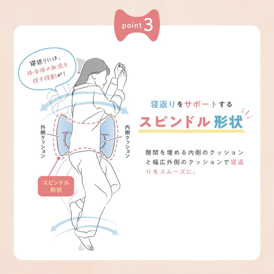 腰枕 腰まくら 腰痛 対策 クッション 背当て 反り腰 腰 サポート 腰枕 腰まくら 腰痛 対策 クッション 背当て 反り腰 腰 サポート