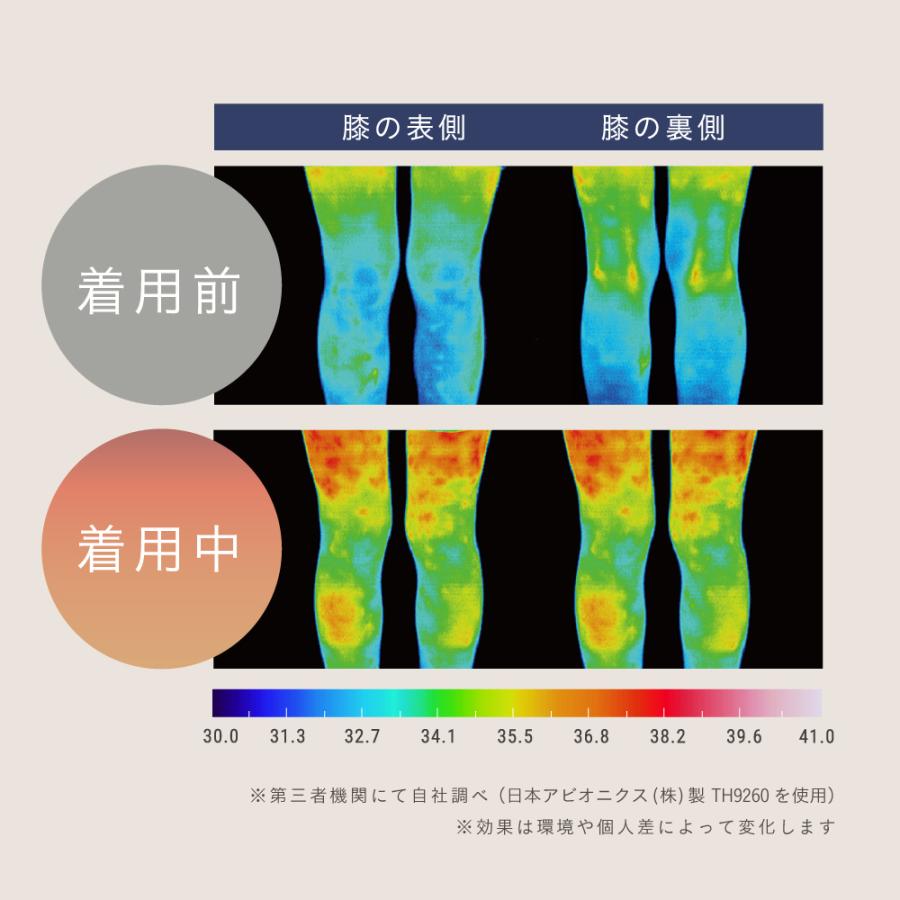RAKUNA（ラクナ） 膝サポーター ひざ 左右兼用 両足 脚 血行促進 コリ