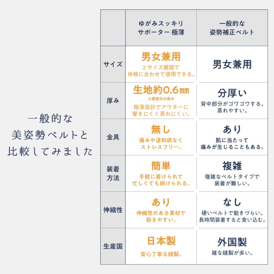 美姿勢 サポーター コルセット 猫背 肩こり 腰痛 疲れ ゆがみ スタイルアップ 極薄 シームレス 整体師 ゆがみスッキリサポーター(極薄) アメプラ_14