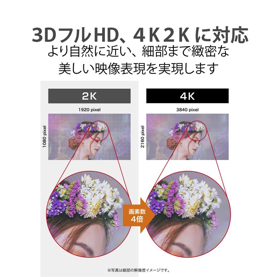 エレコム HDMI ケーブル プレミアム Ver2.0 曲げに強い ナイロンメッシュ 3ｍ 4K・2K 【Premium HDMI(R) Cable規｜ibis-shop｜06