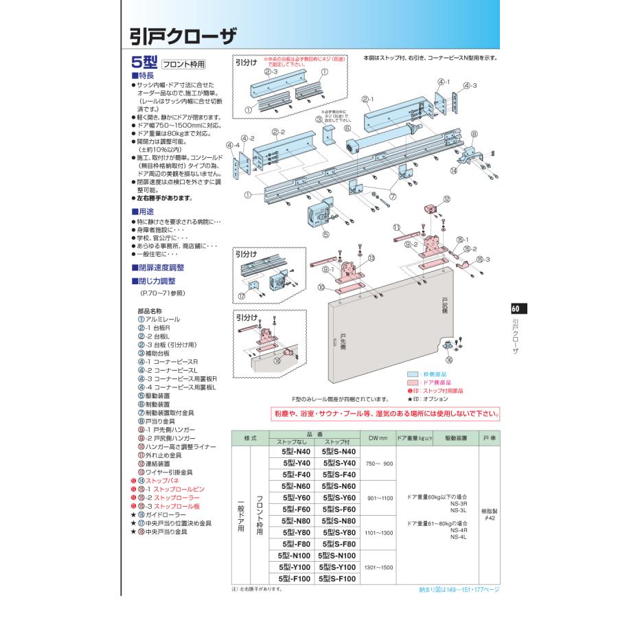 専用☆5点オーダー　サイズ変更あり NewStar ニュースター 引き戸クローザー 5型・フロント枠用部品 戸先側