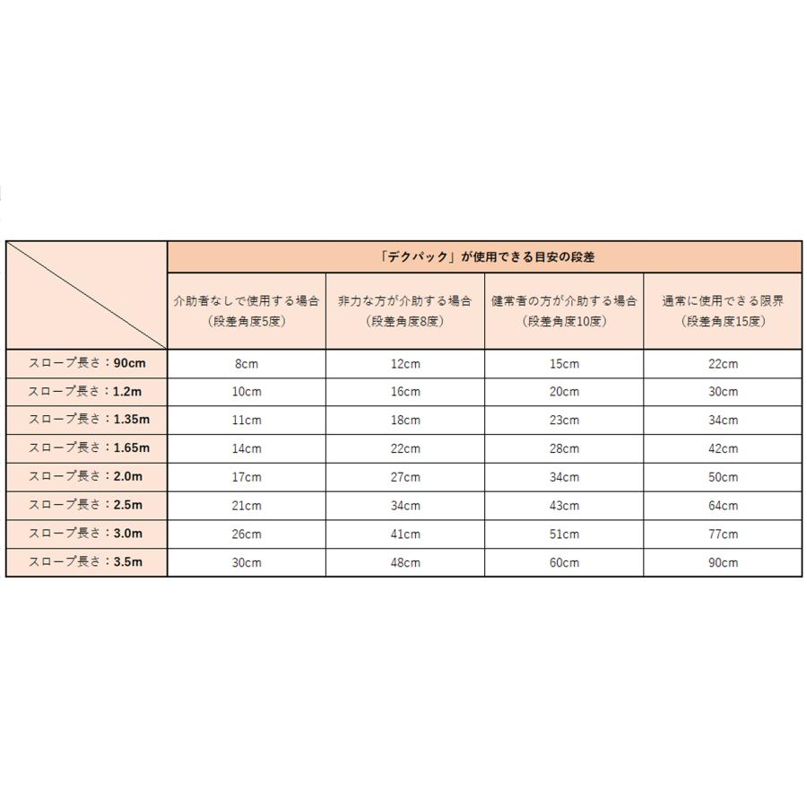 ケアメディックス デクパック イービーエル300(4つ折)300cm ケアメディックス デクパック イービーエル300(4つ折)300cm
