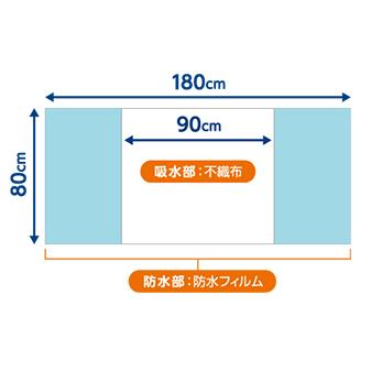 ウィズエール 使い捨て防水シーツ 2枚入 半身タイプ 巻き込み式 ウィズエール 使い捨て防水シーツ 2枚入 半身タイプ 巻き込み式