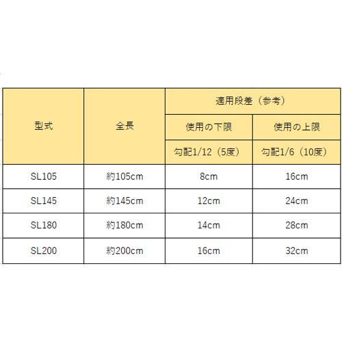 軽々スロープ エコノミー SL200/長さ200cm(アイシン軽金属 軽々スロープ エコノミー SL200/長さ200cm(アイシン軽金属