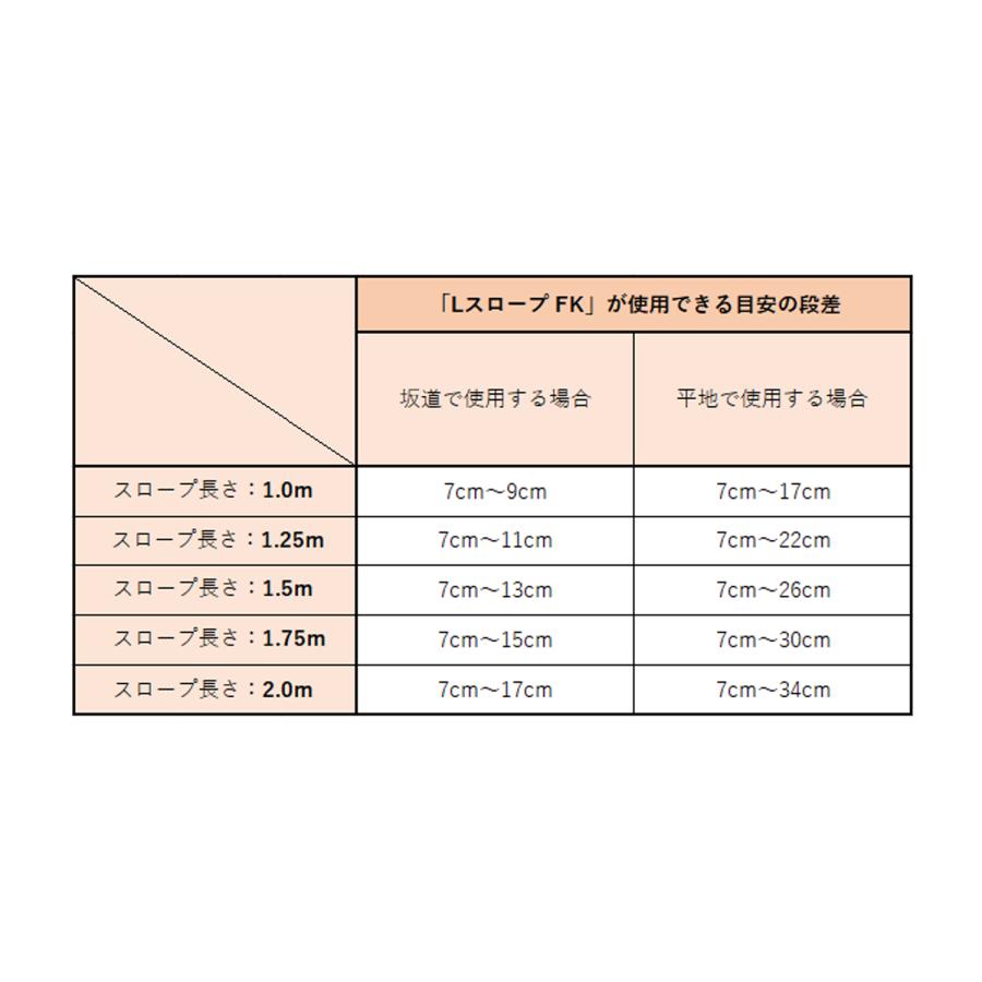 スロープ アルミスロープ 二つ折り 携帯スロープ 1850mm×742mm×80mm FKS10