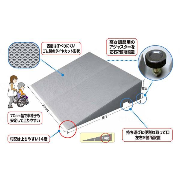 シンエイテクノ ダイヤスロープFRP/幅70cm・解消高さ11.5-12cm シンエイテクノ ダイヤスロープFRP/幅70cm・解消高さ11.5-12cm