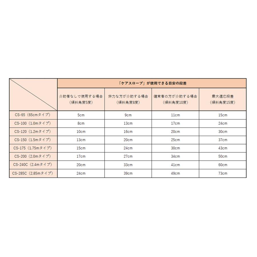 ケアメディックス ケアスロープ 長さ200cm／CS-200（ケアメディックス