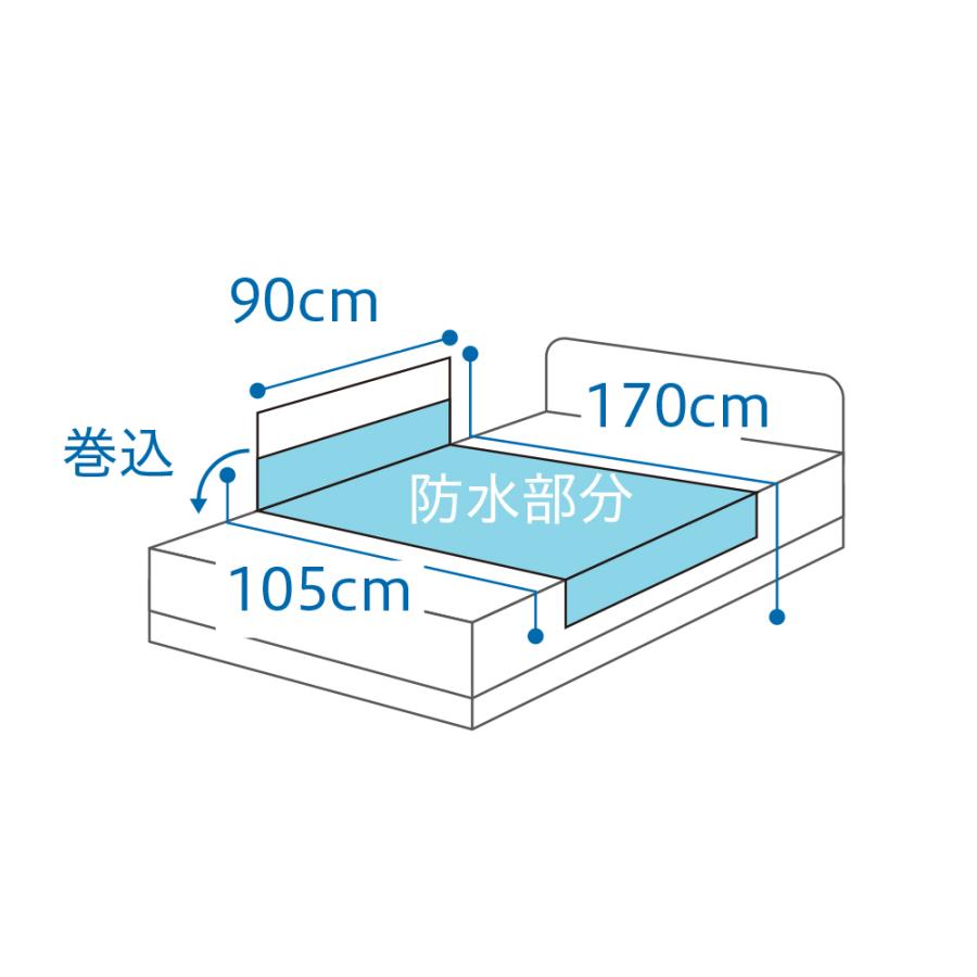 ANGEL スーパーデニムシーツ／ブルー（エンゼル）2210 防水シーツ部分