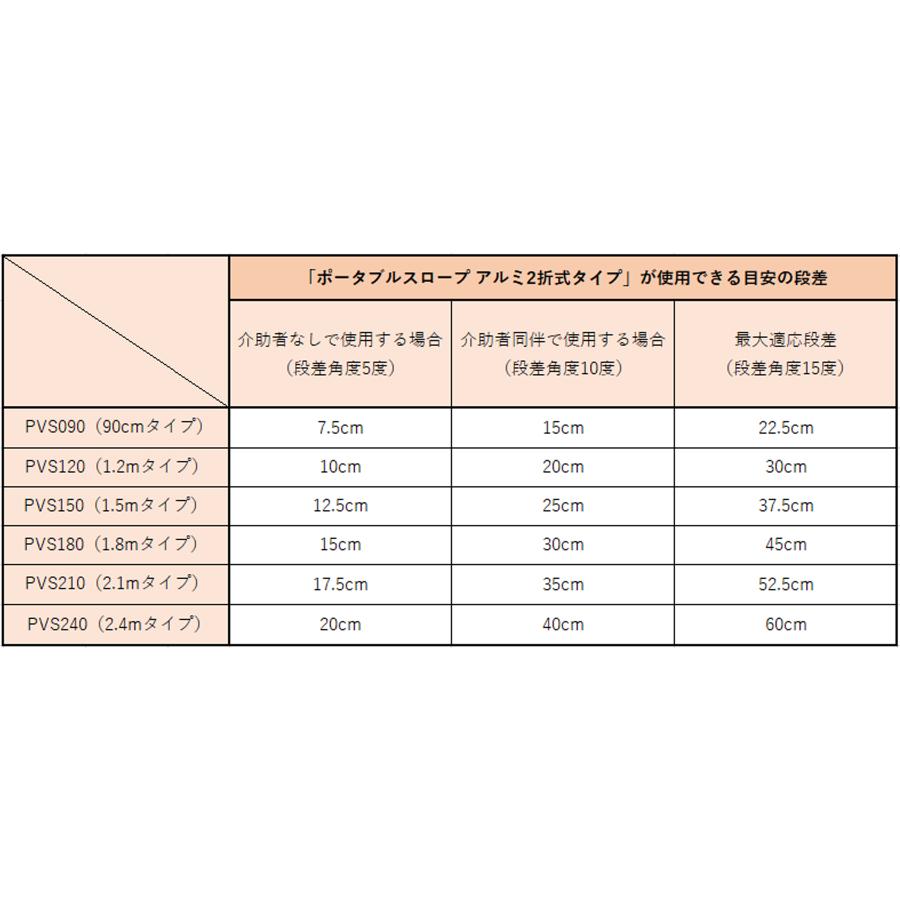 イーストアイ ポータブルスロープ アルミ2折式タイプ 全長180cm