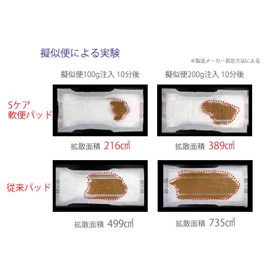アテント （ケース販売）アテント Sケア軟便安心パッド 20枚×4袋（大王