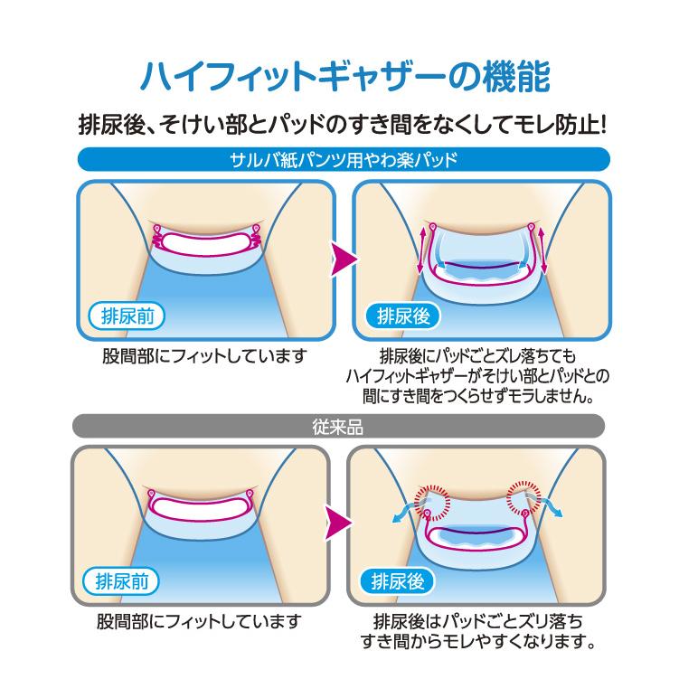 サルバ （ケース販売）サルバ 紙パンツ用 やわ楽パッド 2回吸収／46枚